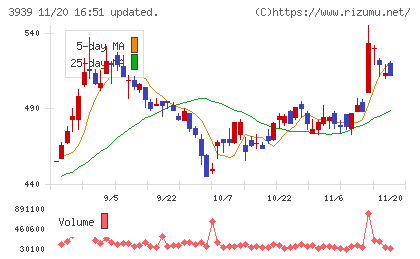 カナミックネットワークチャート