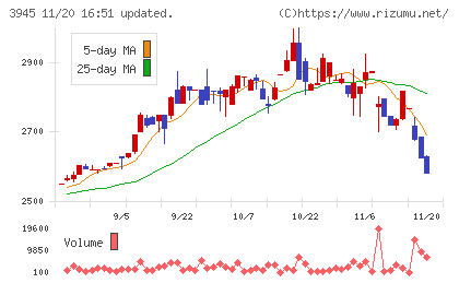 スーパーバッグチャート
