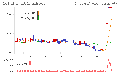 シルバーエッグ・テクノロジーチャート