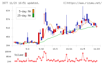 フュージョンチャート