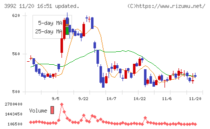 ニーズウェルチャート