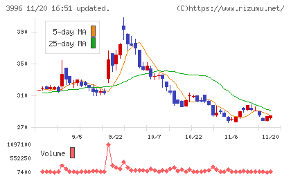 サインポストチャート