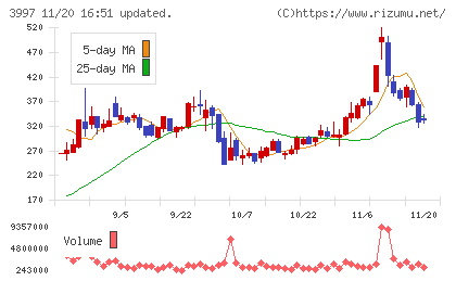 トレードワークスチャート