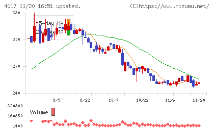 クリーマチャート