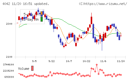 東ソーチャート