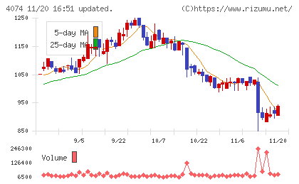 ラキールチャート
