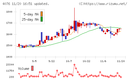 シイエヌエスチャート