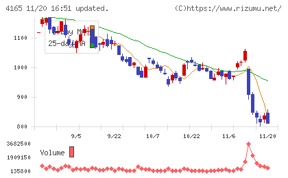 プレイドチャート
