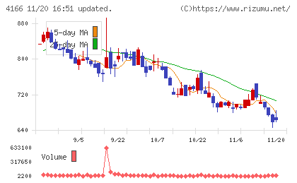 かっこチャート