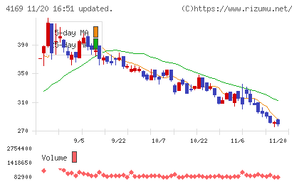 ＥＮＥＣＨＡＮＧＥチャート