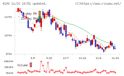 ビジョナルチャート