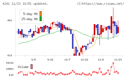 アテクトチャート