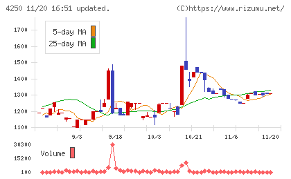 フロンティアチャート
