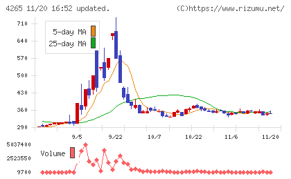 Ｉｎｓｔｉｔｕｔｉｏｎ　ｆｏｒ　ａ　Ｇｌｏｂａｌ　Ｓｏｃｉｅチャート