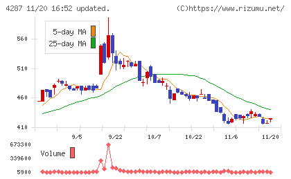 ジャストプランニングチャート