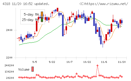 クイックチャート