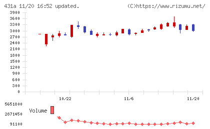 ユーソナーチャート