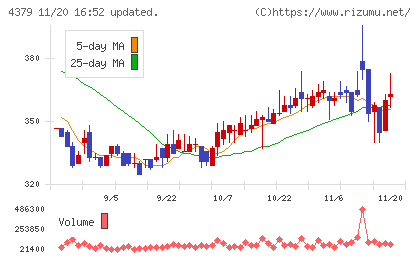 Ｐｈｏｔｏｓｙｎｔｈチャート