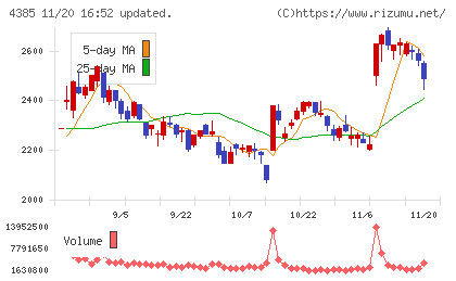 メルカリチャート