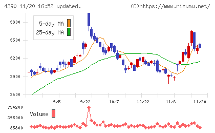アイ・ピー・エスチャート