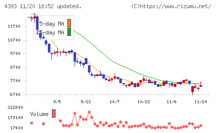 バンク・オブ・イノベーションチャート