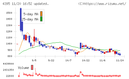 アクリートチャート