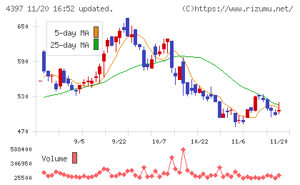 チームスピリットチャート