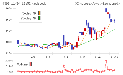 ブロードバンドセキュリティチャート