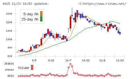 ブロードエンタープライズチャート