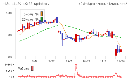 ディ・アイ・システムチャート