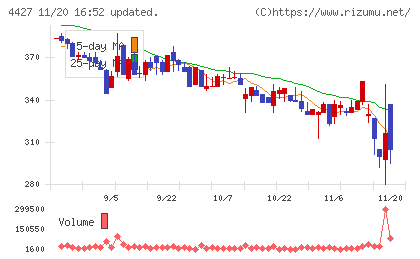 ＥｄｕＬａｂチャート