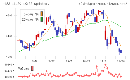 ＪＭＤＣチャート