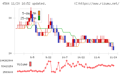オンコセラピー・サイエンスチャート