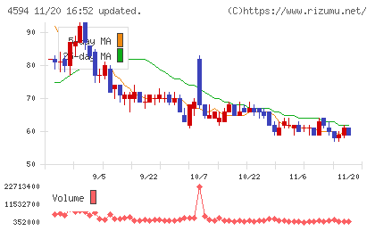 ブライトパス・バイオチャート