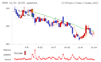ステムリムチャート