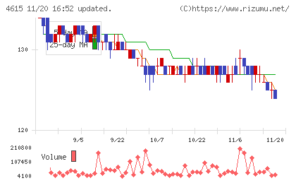 神東塗料チャート