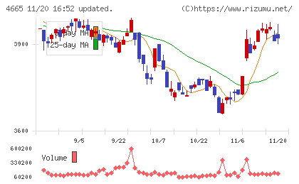 ダスキンチャート