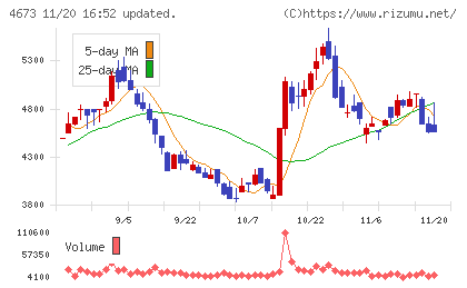 川崎地質チャート
