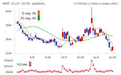 菱友システムズチャート