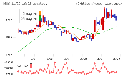 ジャストシステムチャート