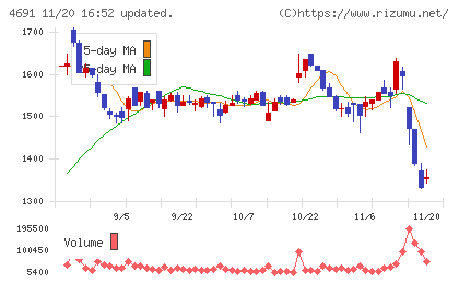 ワシントンホテルチャート