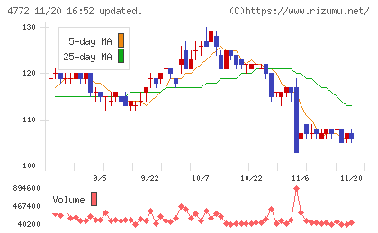 ＳＭ　ＥＮＴＥＲＴＡＩＮＭＥＮＴ　ＪＡＰＡＮチャート