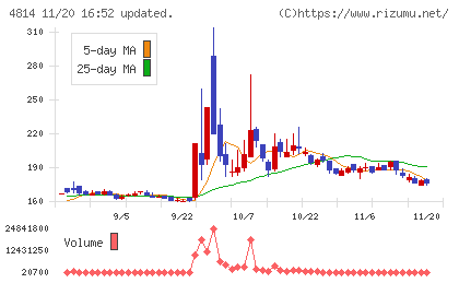 ネクストウェアチャート