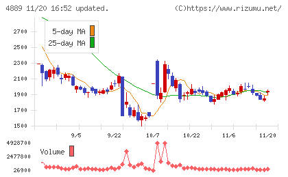レナサイエンスチャート