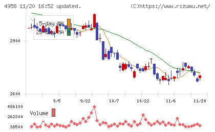 長谷川香料チャート