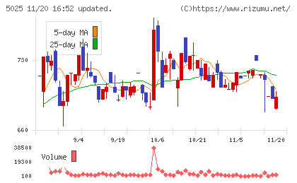 マーキュリーチャート