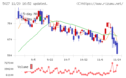 ＡｎｙＭｉｎｄ　Ｇｒｏｕｐチャート