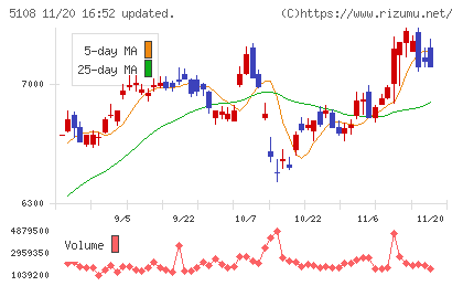 ブリヂストンチャート