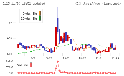 ファインズチャート