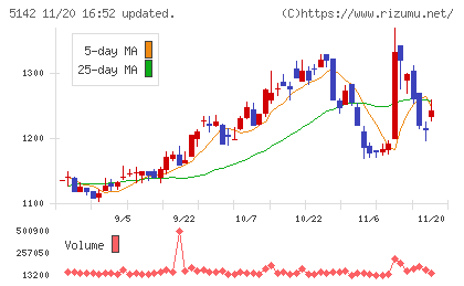 アキレスチャート